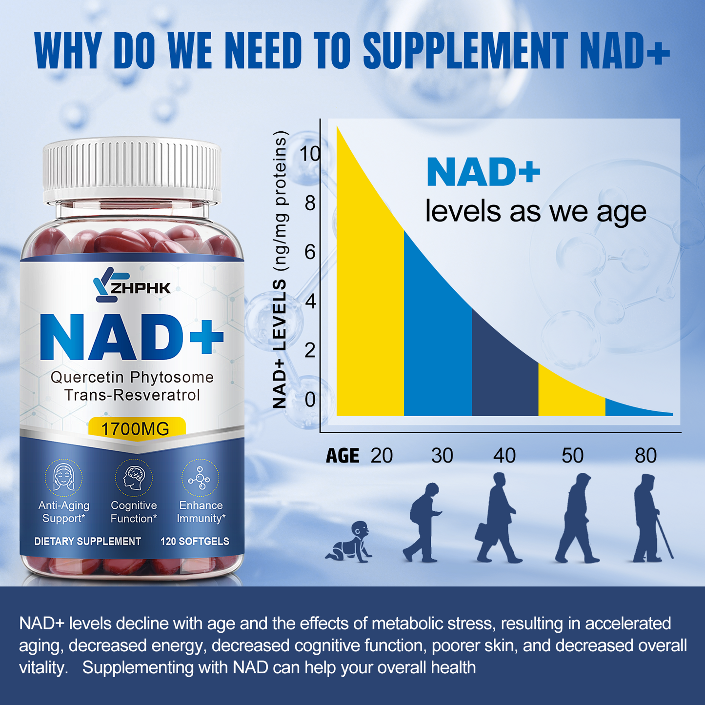 NAD Supplement Softgels 1700mg, Nad Supplements for Women & Men with Nicotinamide Riboside Quercetin Phytosome, Trans Resveratrol & TMG, Boost NAD Energy & Anti-Aging Support 120-Count, 60 Days Supply